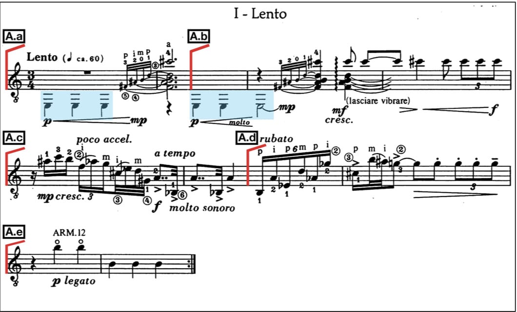 Fig. 7. “A” section’s pitch-class [4] statements.
