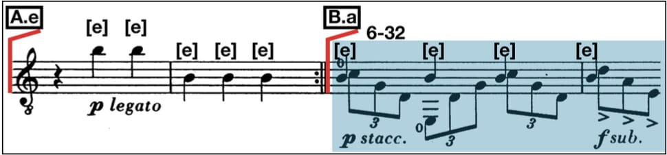 Fig. 9. “A.e” subsection going into “B.a” subsection.