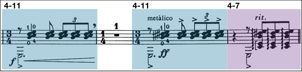 Fig. 13. D section’s tetra-chords.