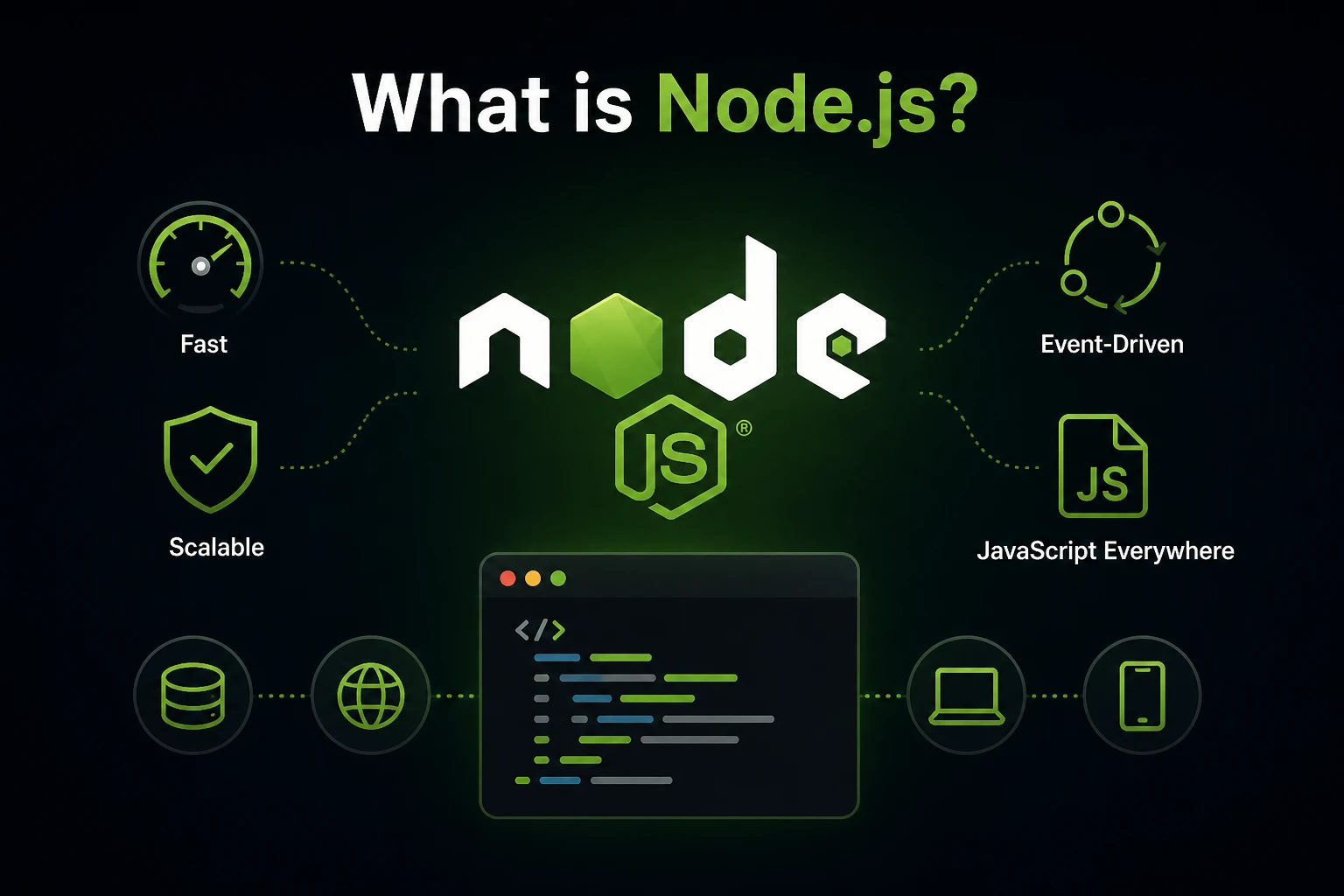 What is Node.js