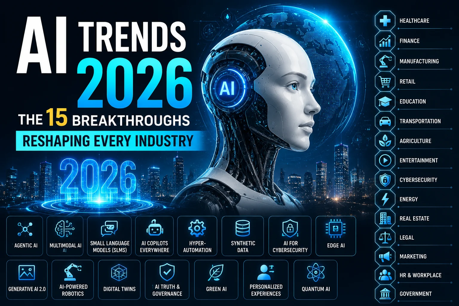 AI Trends 2026: The 15 Breakthroughs Reshaping Every Industry