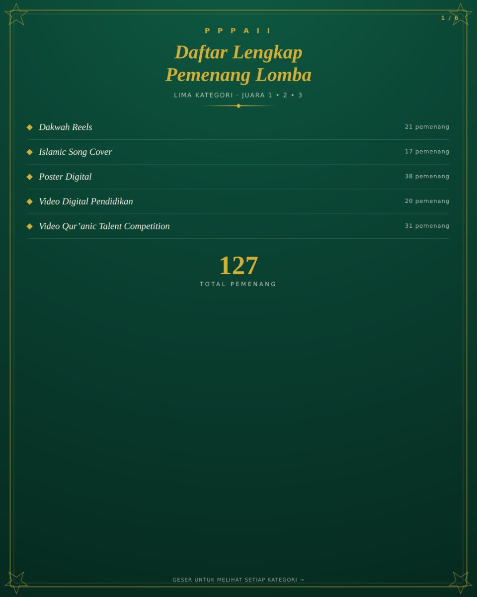 PENETAPAN PEMENANG LOMBA GEBYAR PPPAII DALAM RANGKA MUSYAWARAH NASIONAL DAN ANNUAL INTERNATIONAL CONFERENCE ON ISLAMIC RELIGIOUS EDUCATION TAHUN 2026