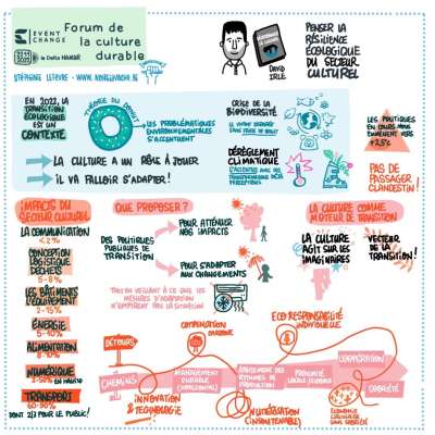 Le Forum de la Culture Durable en infographie