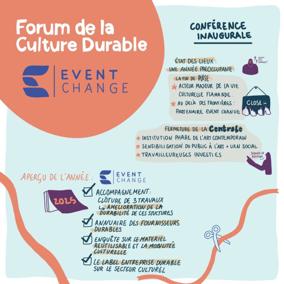 L’introduction d’EventChange
