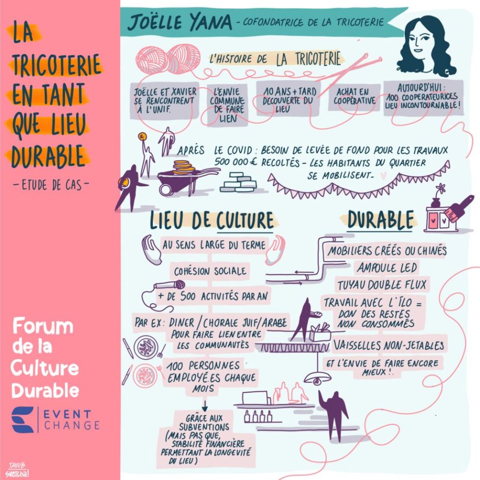La Tricoterie en tant que lieu durable