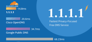 Cloudflare 1.1.1.1 DNS