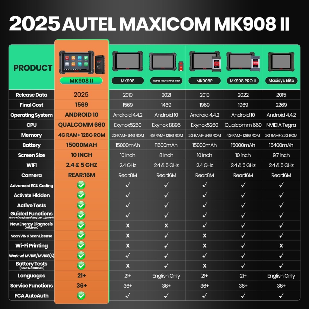 Autel MaxiCOM MK908 II Scanner