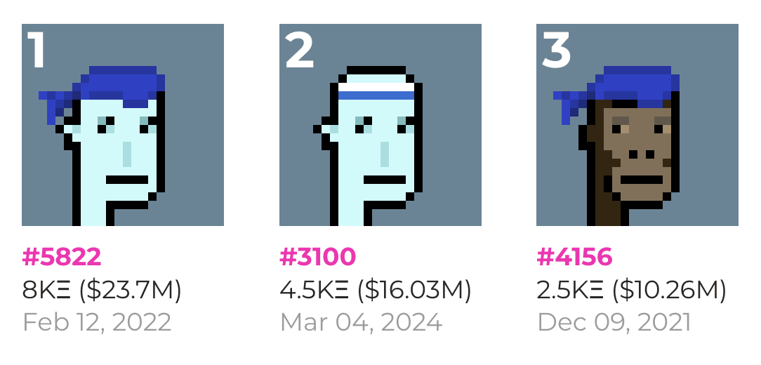https://cryptopunks.app/cryptopunks/topsales?sortByUSD=true