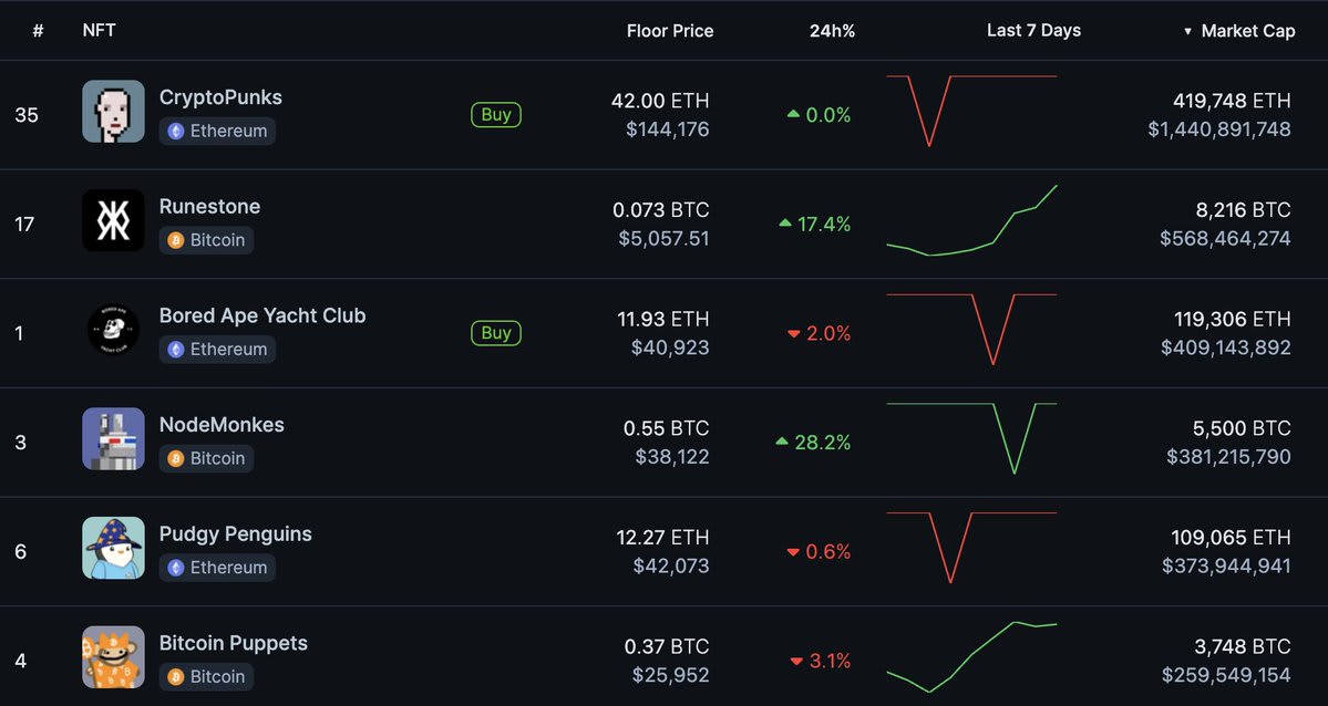 Source: https://www.coingecko.com/en/nft
