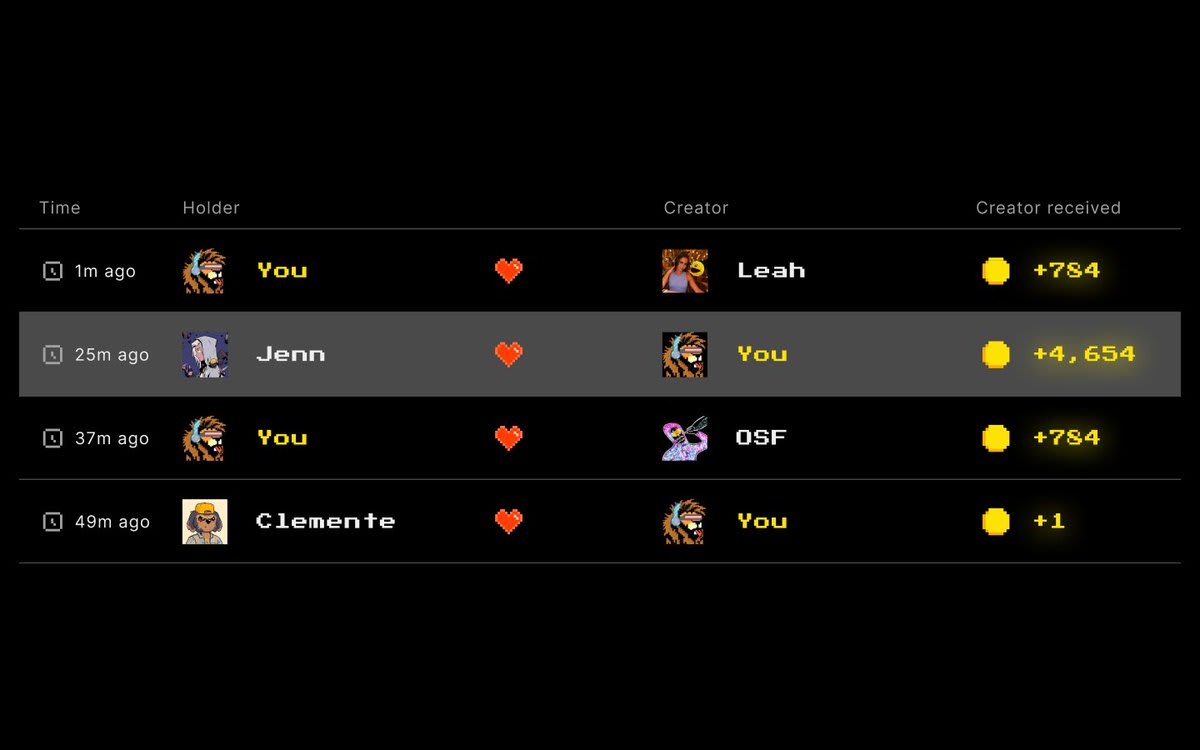 Both holders of $PAC and the creator making content on Pacmoon receive points