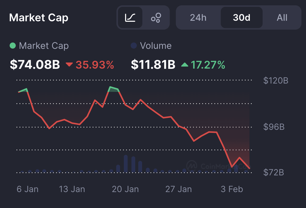 Source: CoinMarketCap