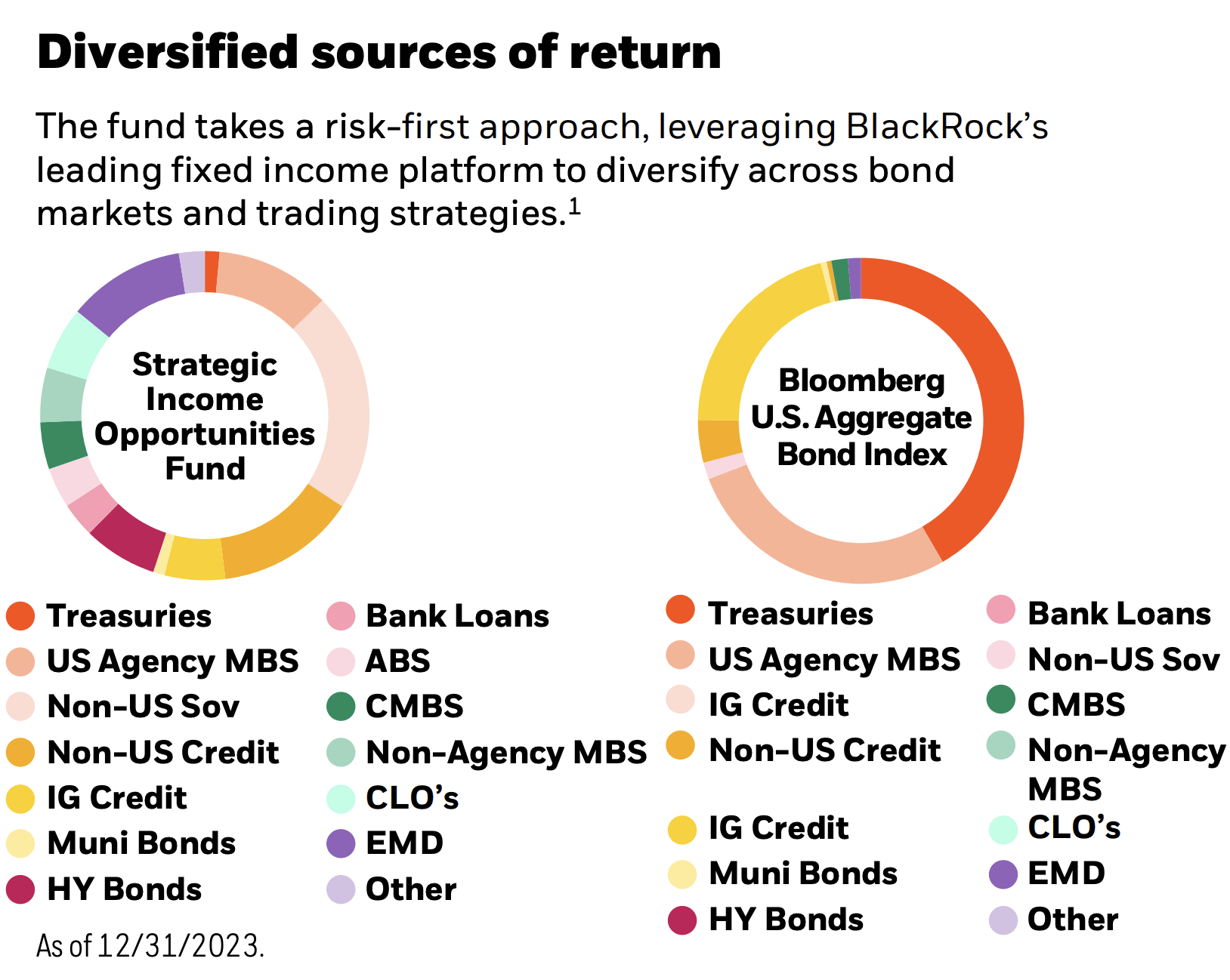 https://www.blackrock.com/us/individual/literature/product-brief/strategic-income-opportunities-fund-essentials-one-pager.pdf