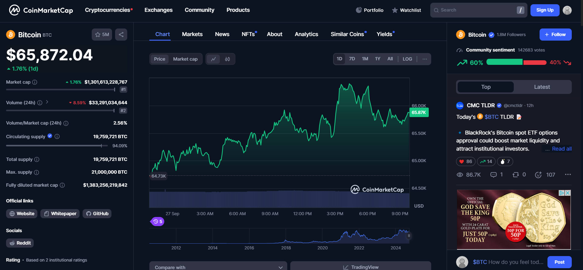 BTC Price According To CoinMarketCap