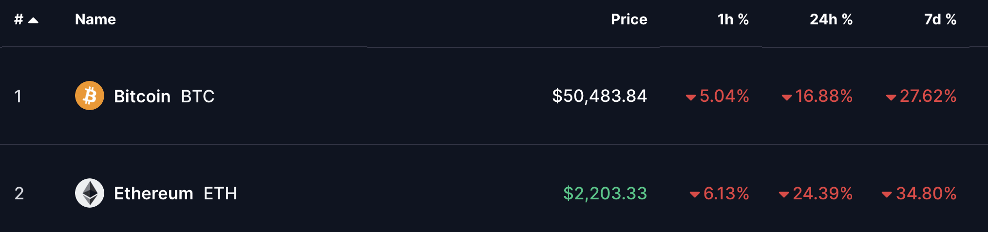 Source: CoinMarketCap