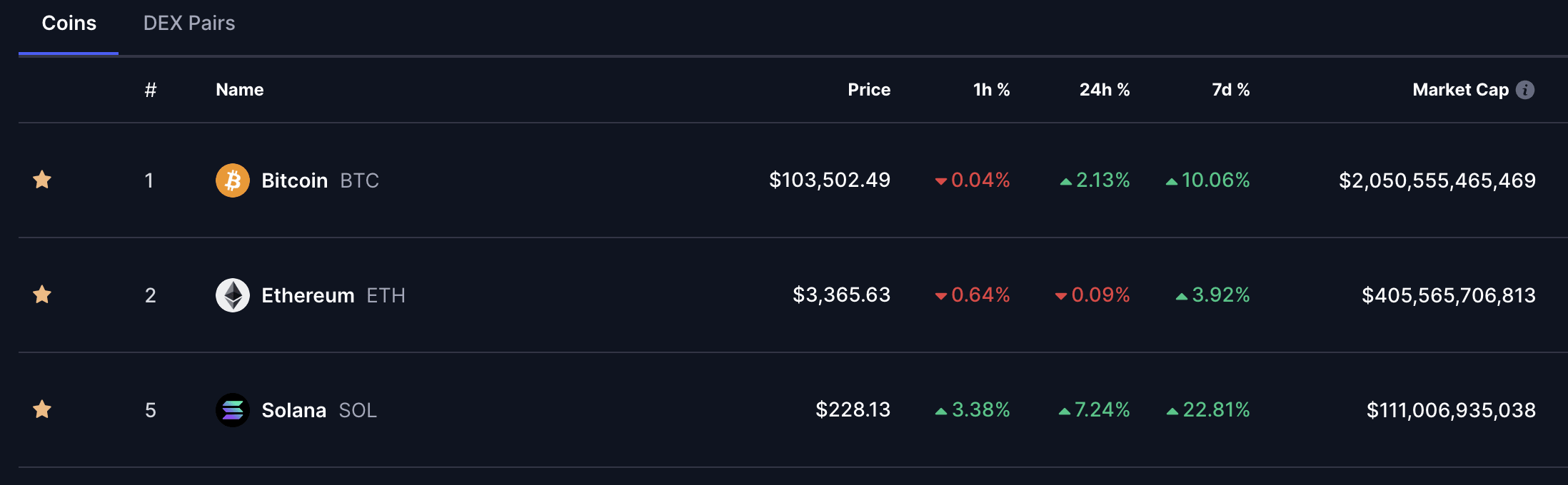 Source: CoinMarketCap