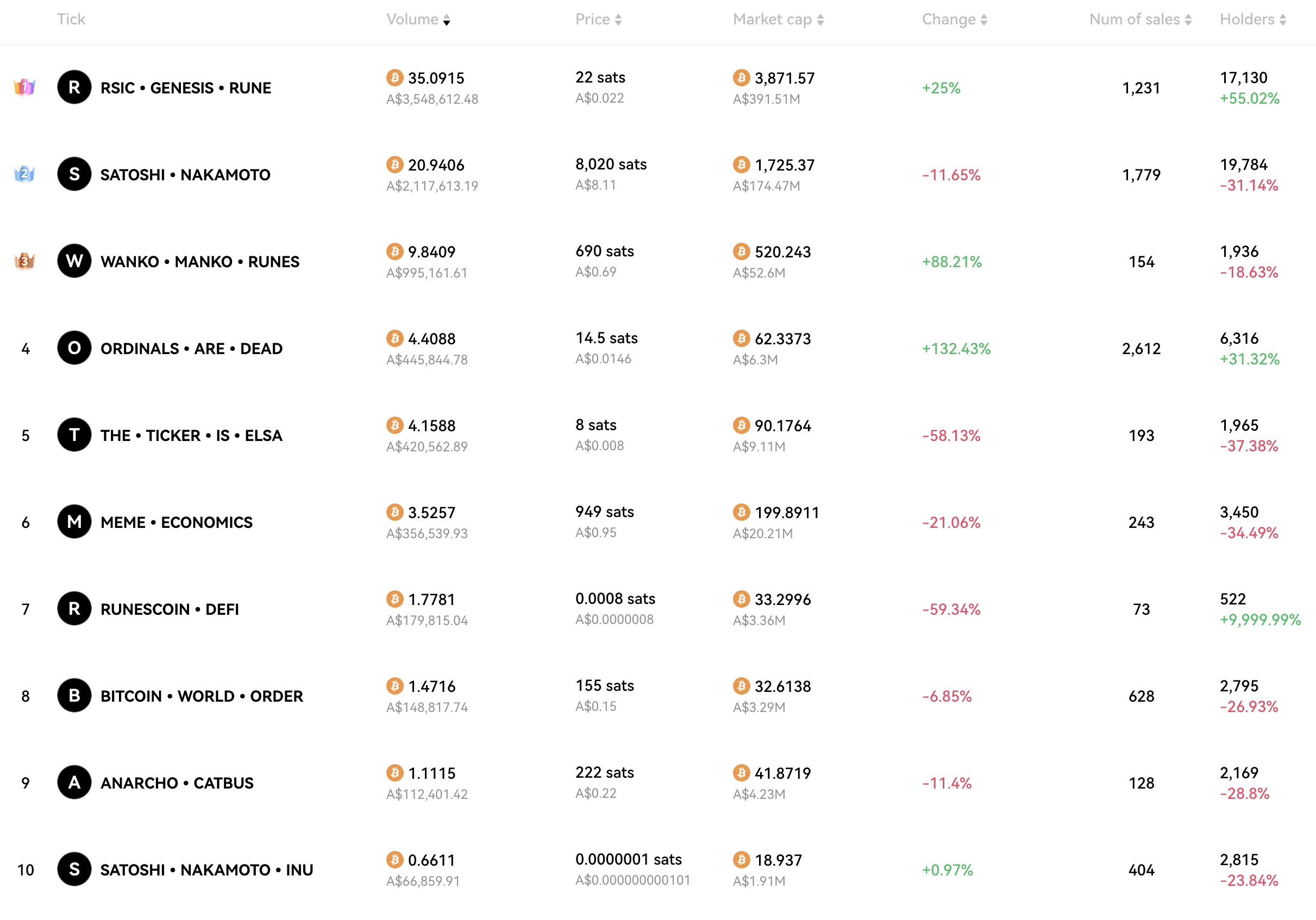 https://www.okx.com/web3/marketplace/runes