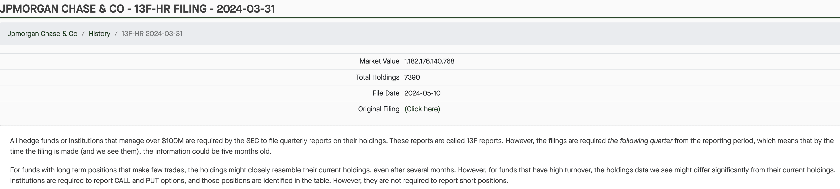 https://fintel.io/i13f/jpmorgan-chase-/2024-03-31-0