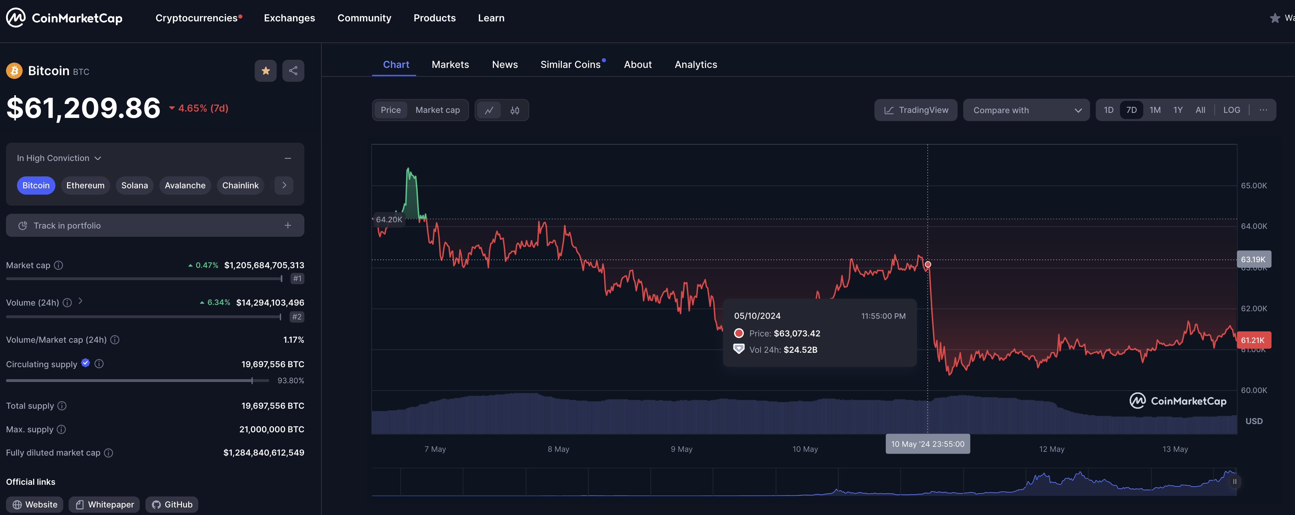 On Coinmarketcap
