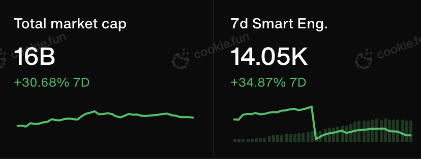 Source: https://www.cookie.fun/