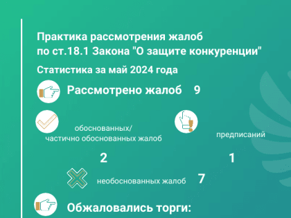 Обзор итогов рассмотрения жалоб по статье 18.1 Закона «О защите конкуренции» за май