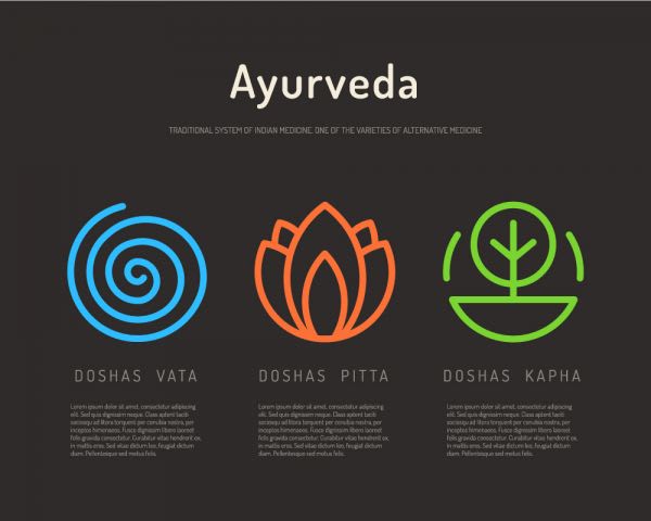 de dosha's: vata, pitta, kapha