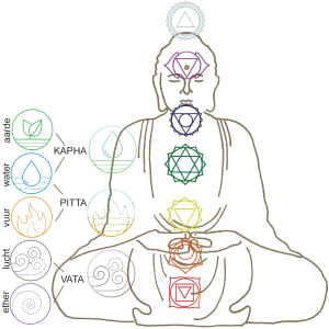 Chakra versus dosha: de drie dosha's en hun bijbehorende elementen, verbonden met de 7 chakra's