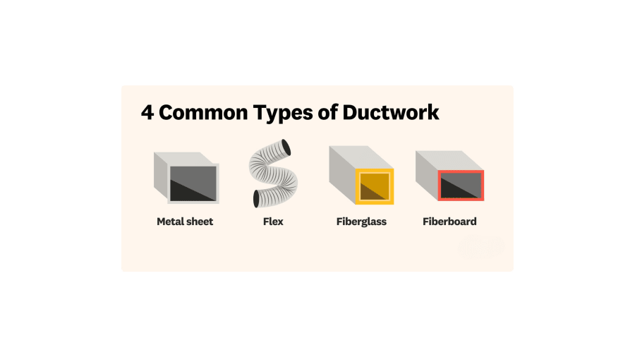 Air Ducts Explained: What They Are, Types, and Why They Matter - SweepClean blog