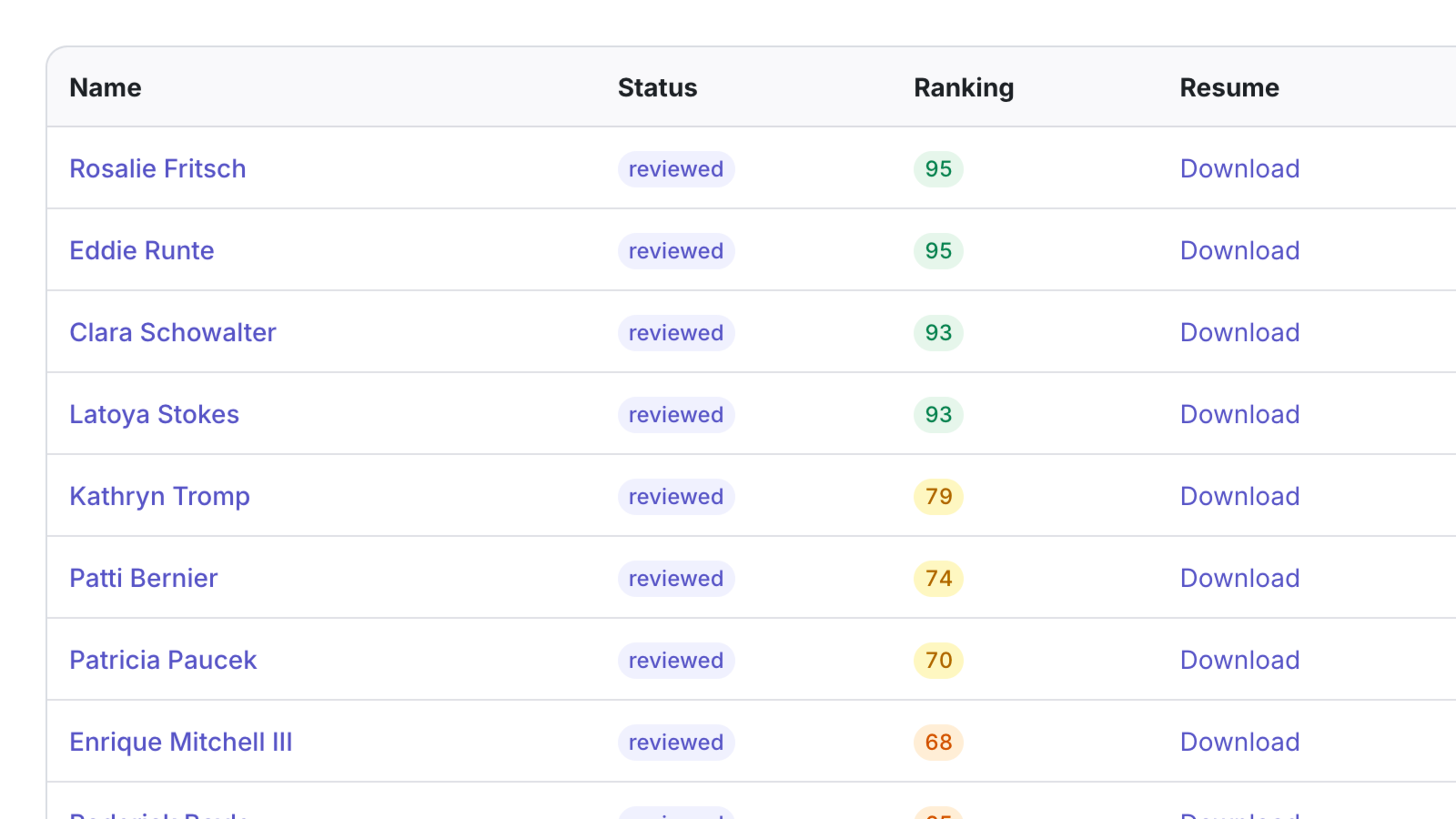 AI candidate ranking