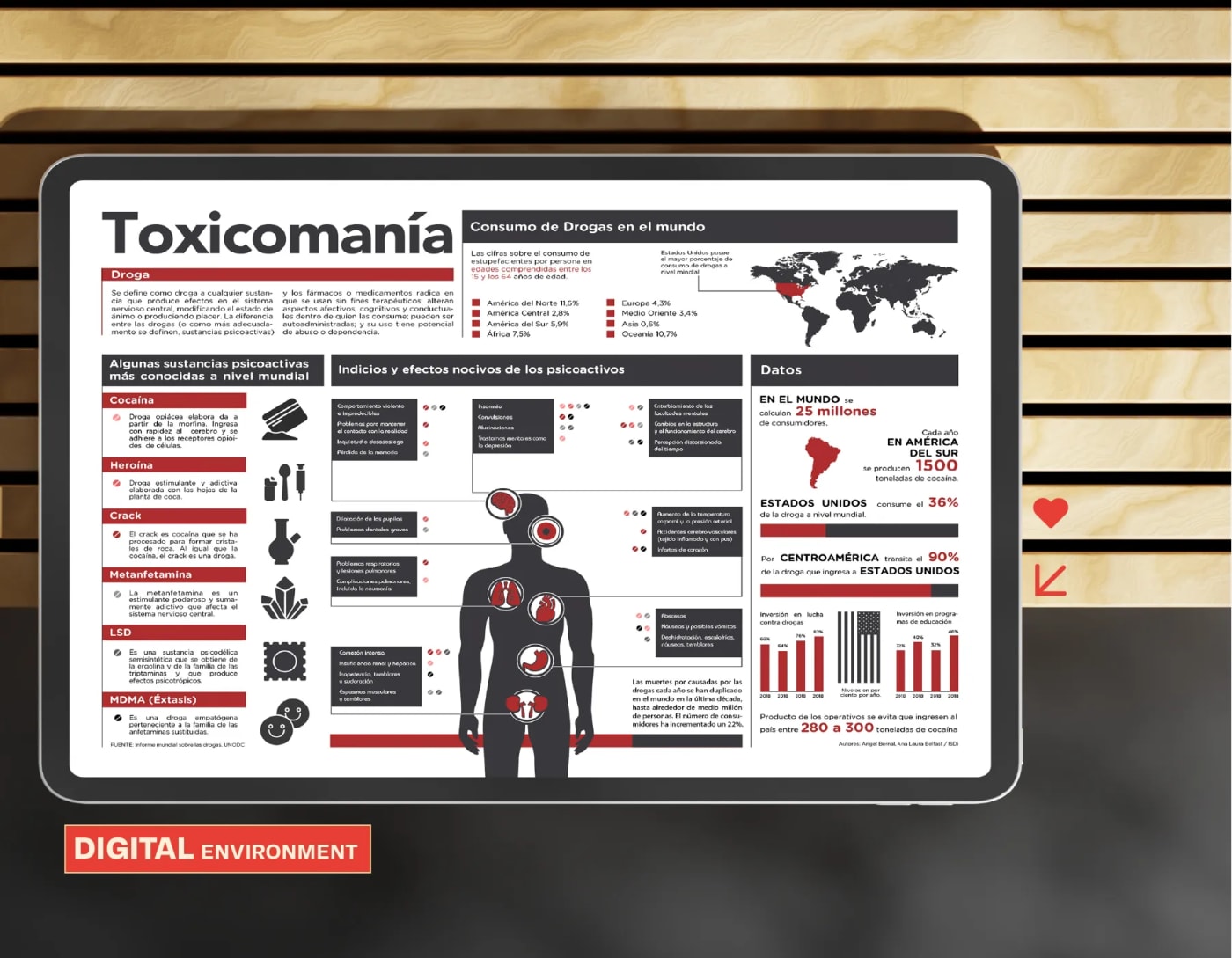 Drugs Infographic — Editorial project