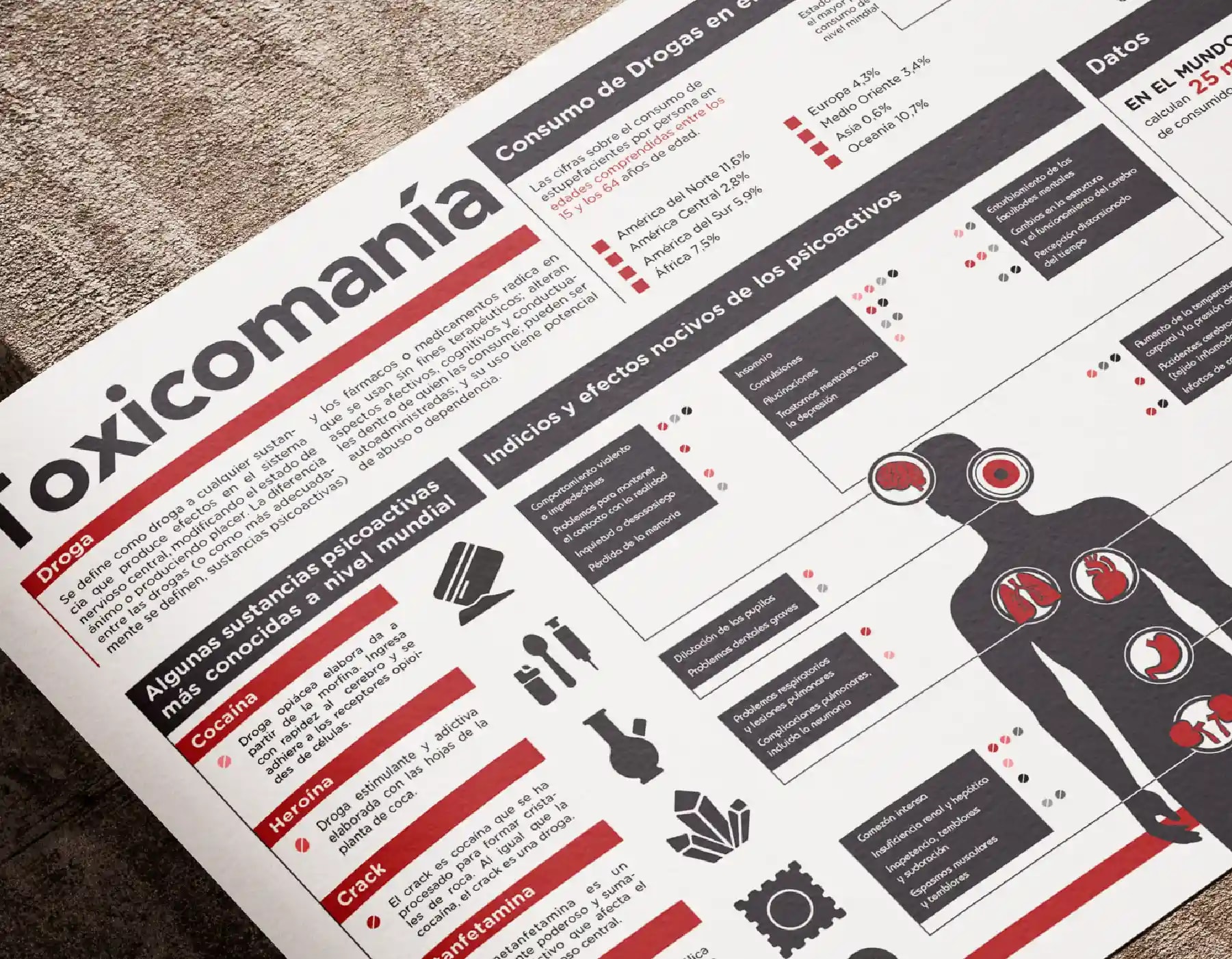 Drugs Infographic thumbnail 3