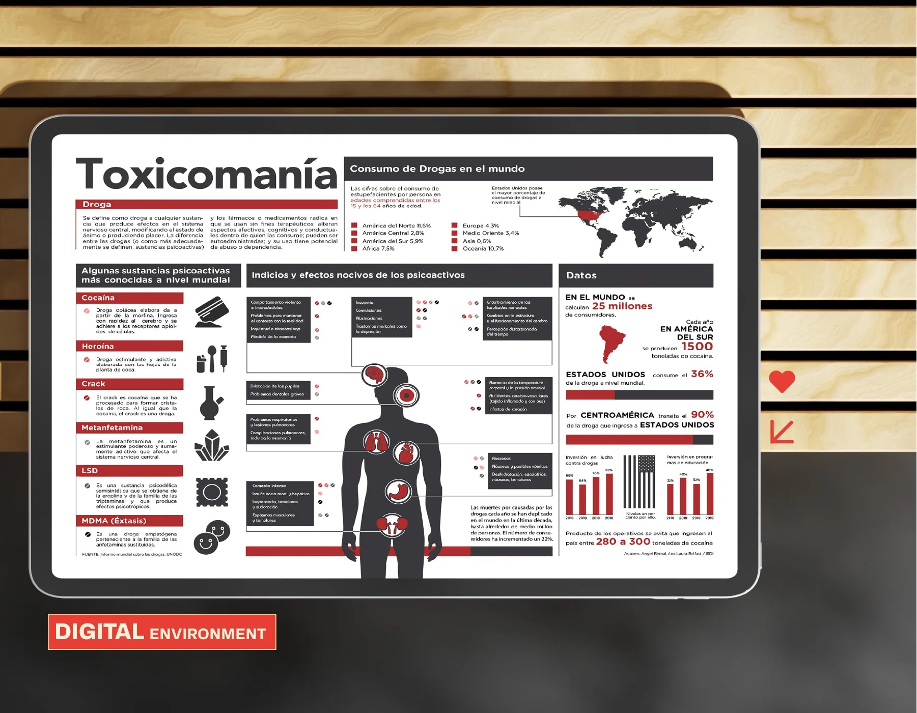 Drugs Infographic