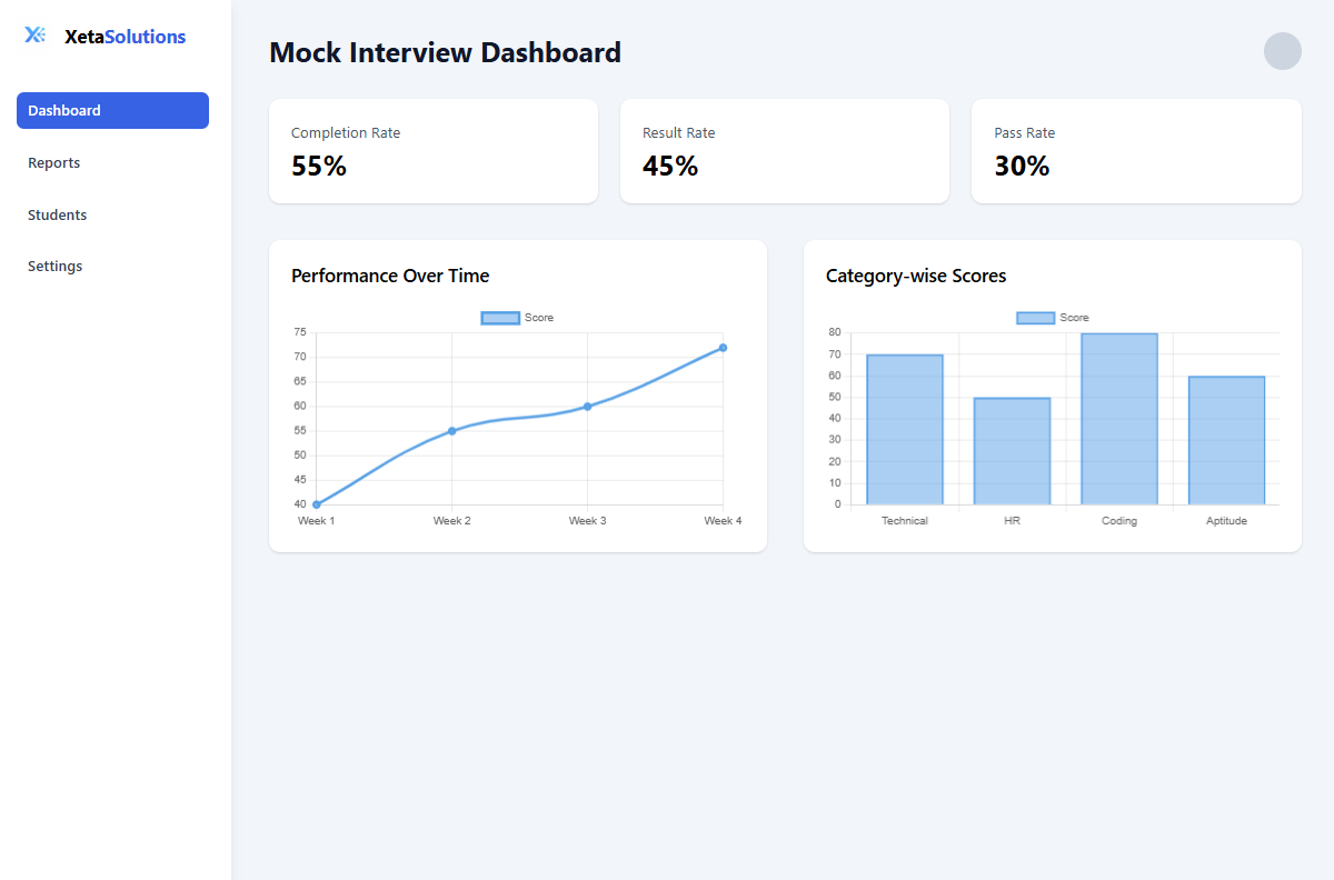 Professional Interview