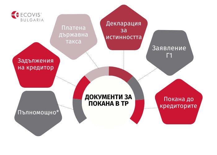 закриване на фирма без дейност