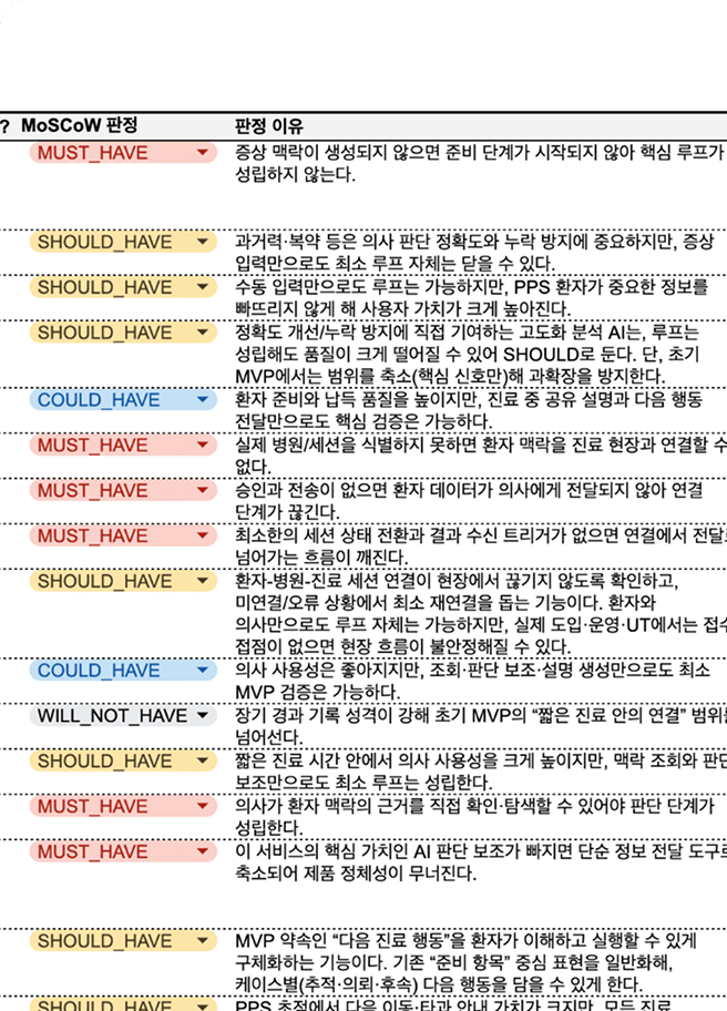 MoSCoW 원본 자료 캡쳐본