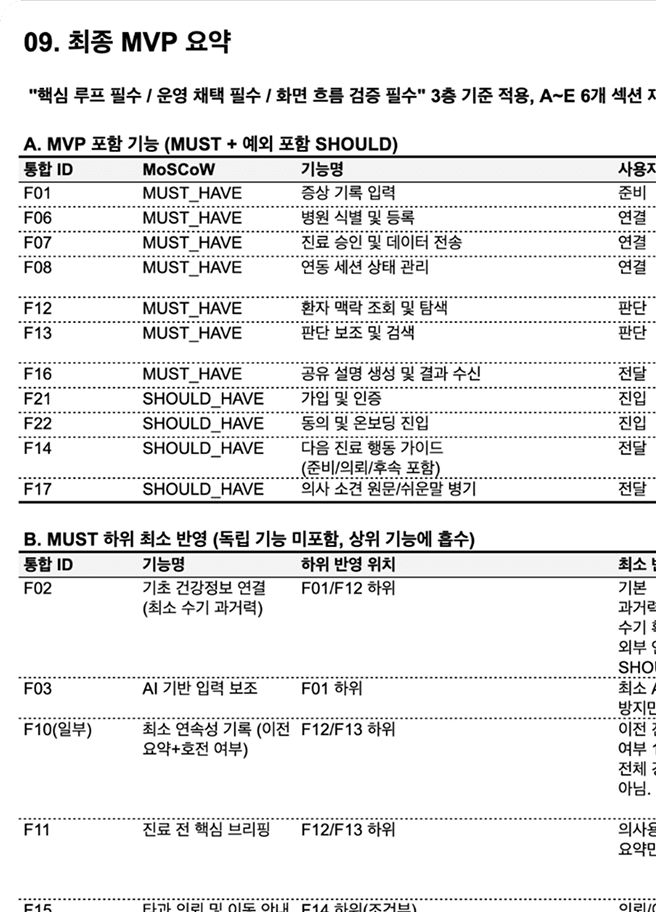 최종 MVP 요약 원본 자료 캡쳐본