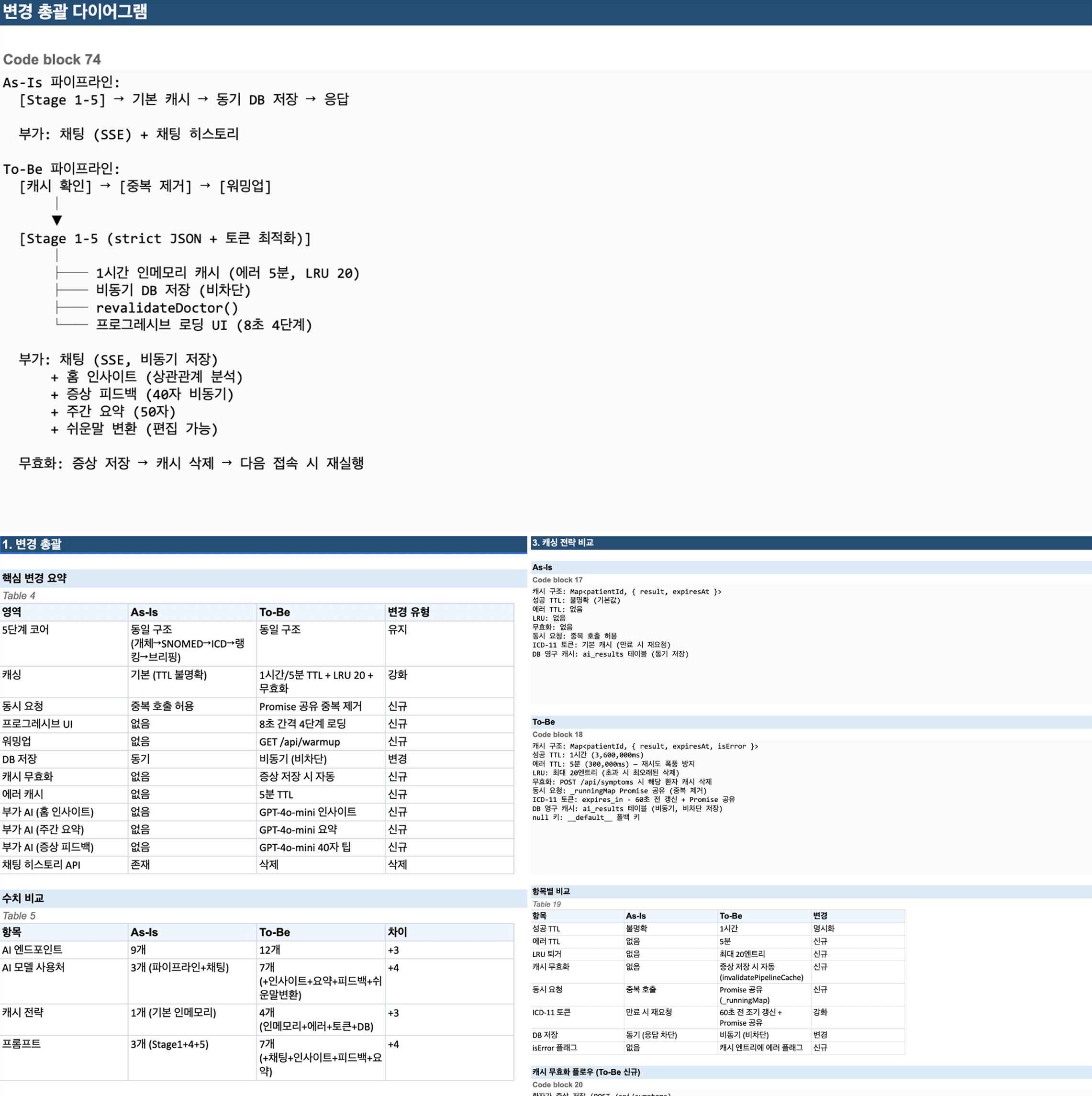 AI 파이프라인 정리표 캡쳐본