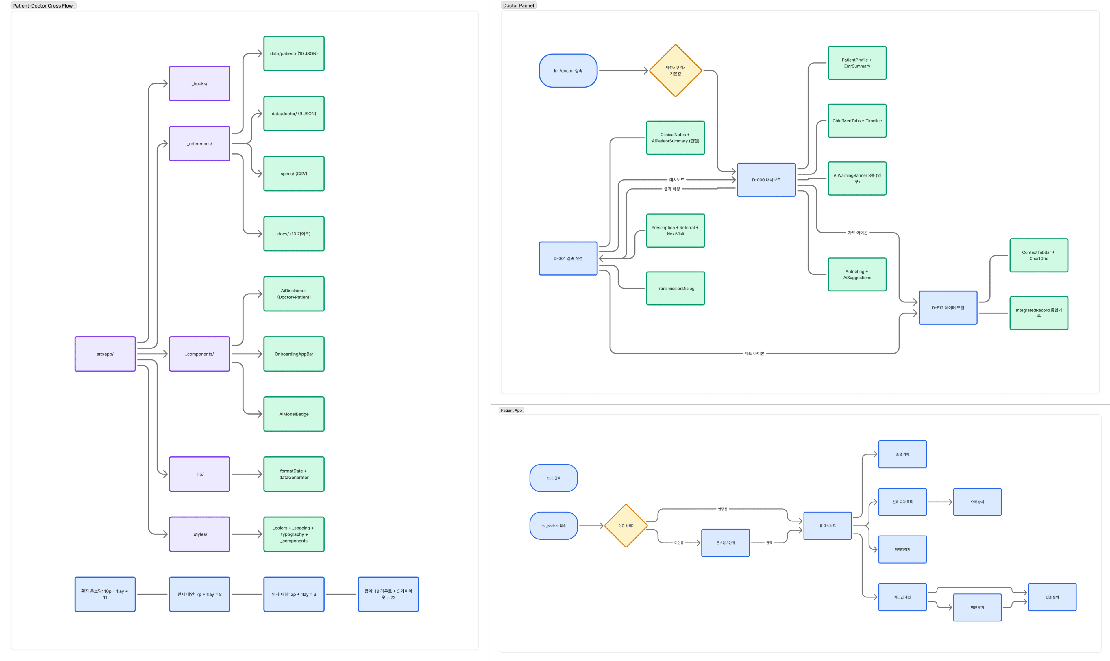 유저플로우 캡쳐본