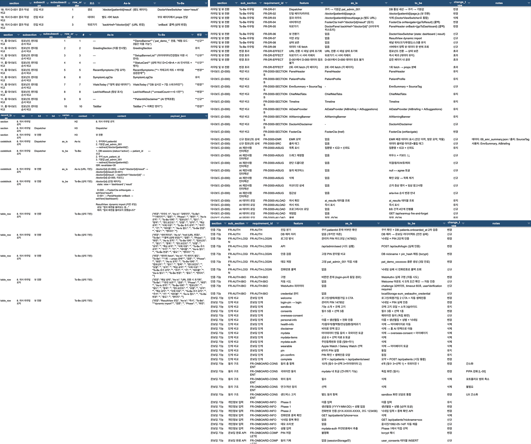 기능상세정의서, 화면상세정의서, 로직 정리표 캡쳐본