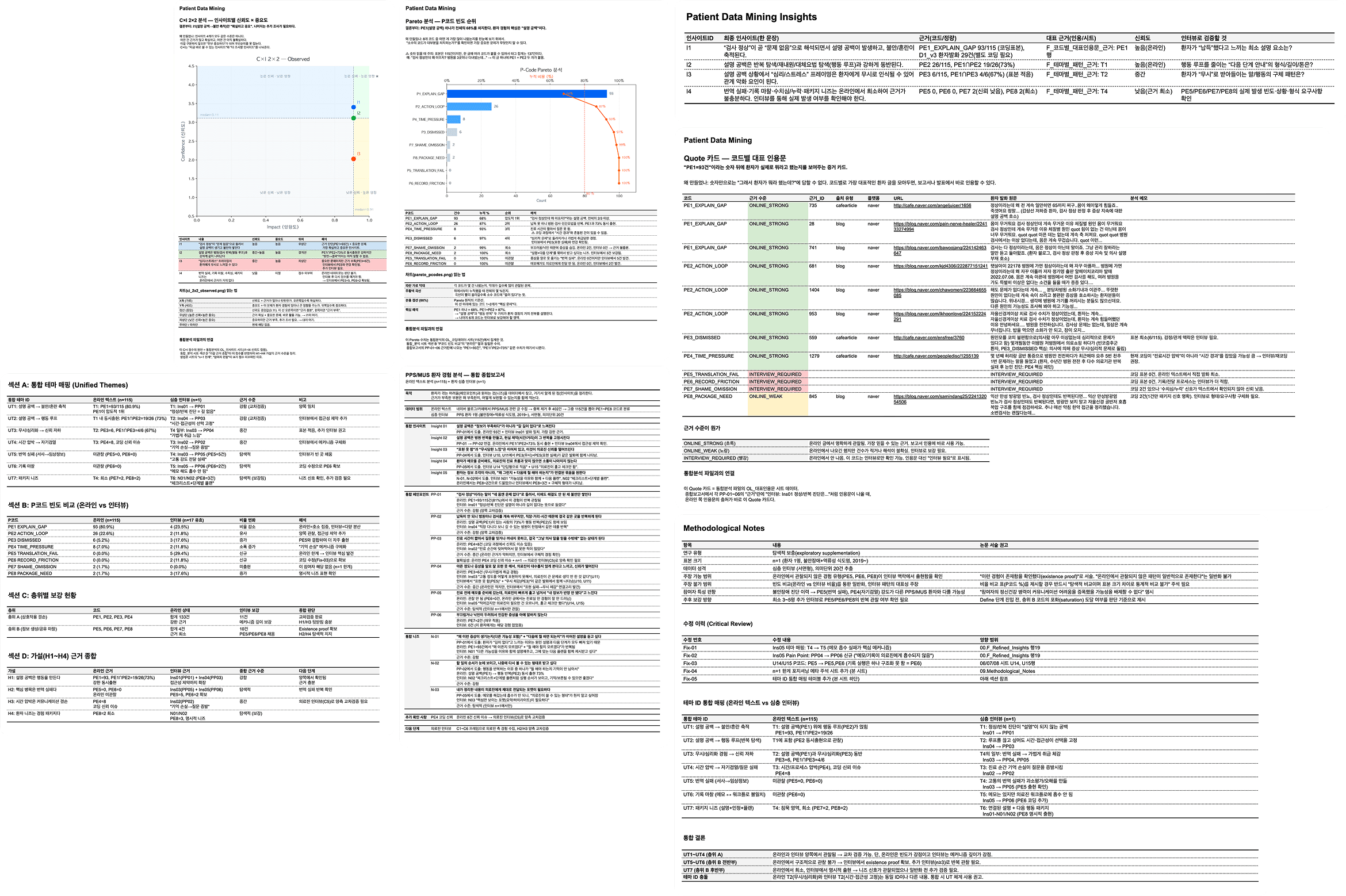 환자 통합 분석 원본 자료 캡쳐본