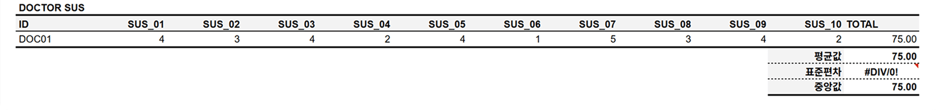 환자 SUS 종합 평가표