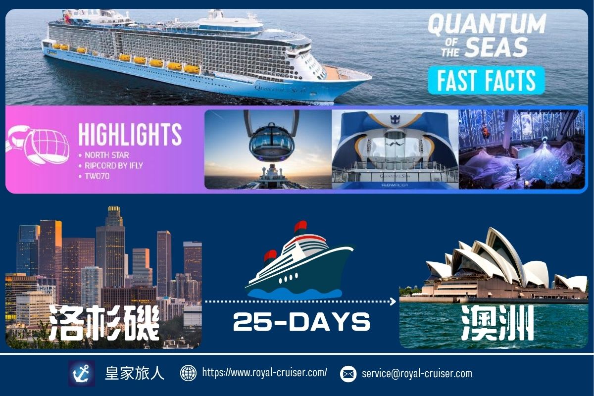 洛杉磯到澳洲25晚移航攻略：退休族、數位游牧最愛的太平洋慢旅
