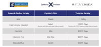 Crown & Anchor 會員全解析：等級福利、點數規則與快速升等技巧