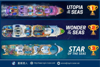 皇家加勒比霸榜2026 Cruiseline Awards Top 10 
