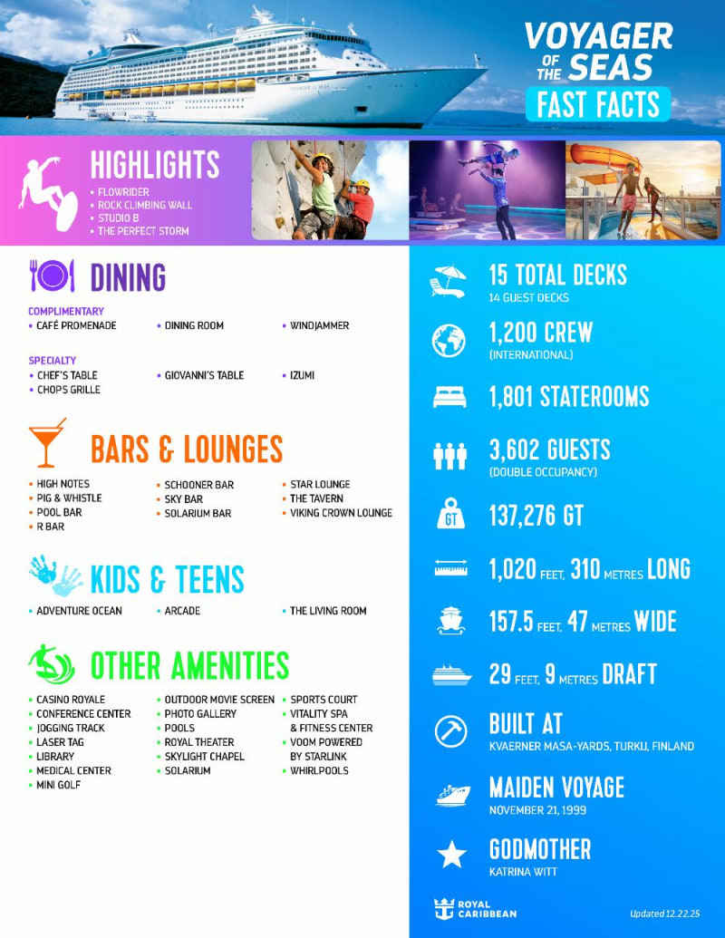 1766513412_VOYAGER-Fact-Sheet_md_dktmzj.jpg