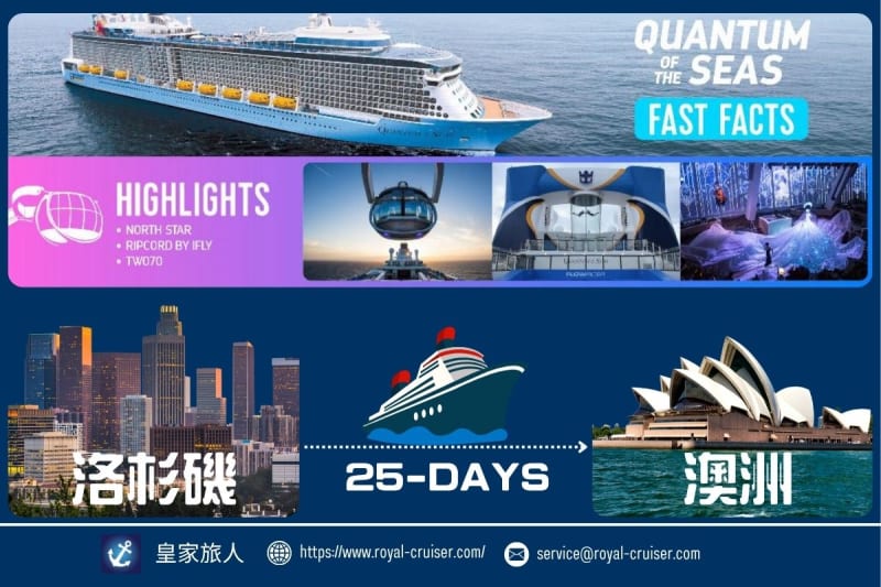 洛杉磯到澳洲25晚移航攻略：退休族、數位游牧最愛的太平洋慢旅