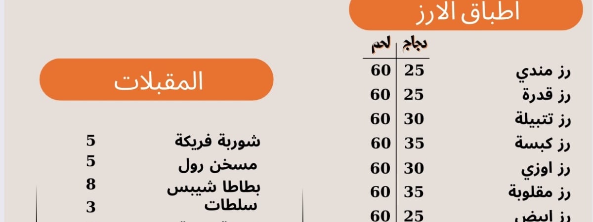 مطعم الشيف حمزة