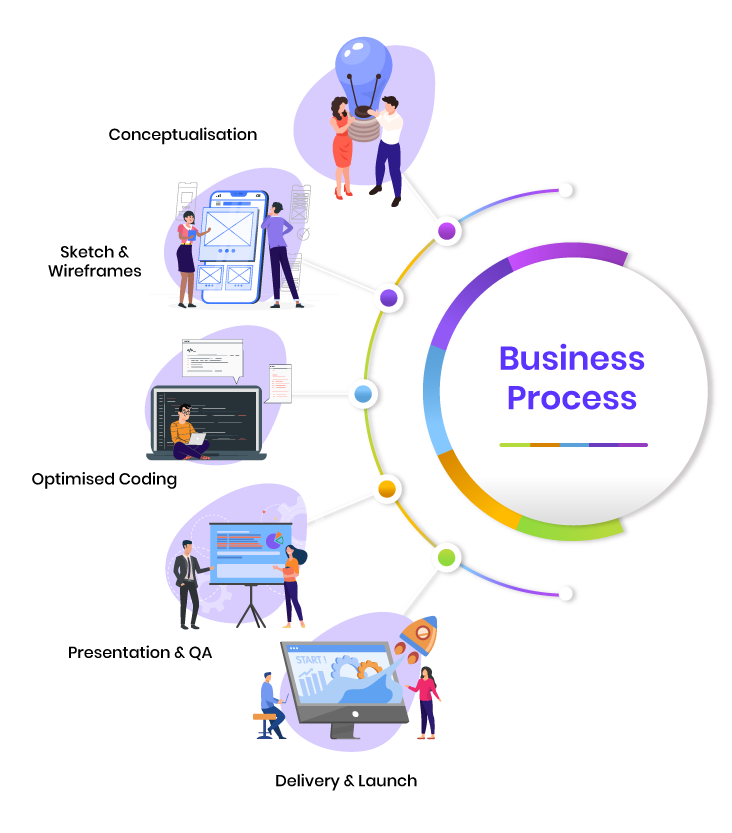 Best Web Design & Development Company in Pune | Mplussoft