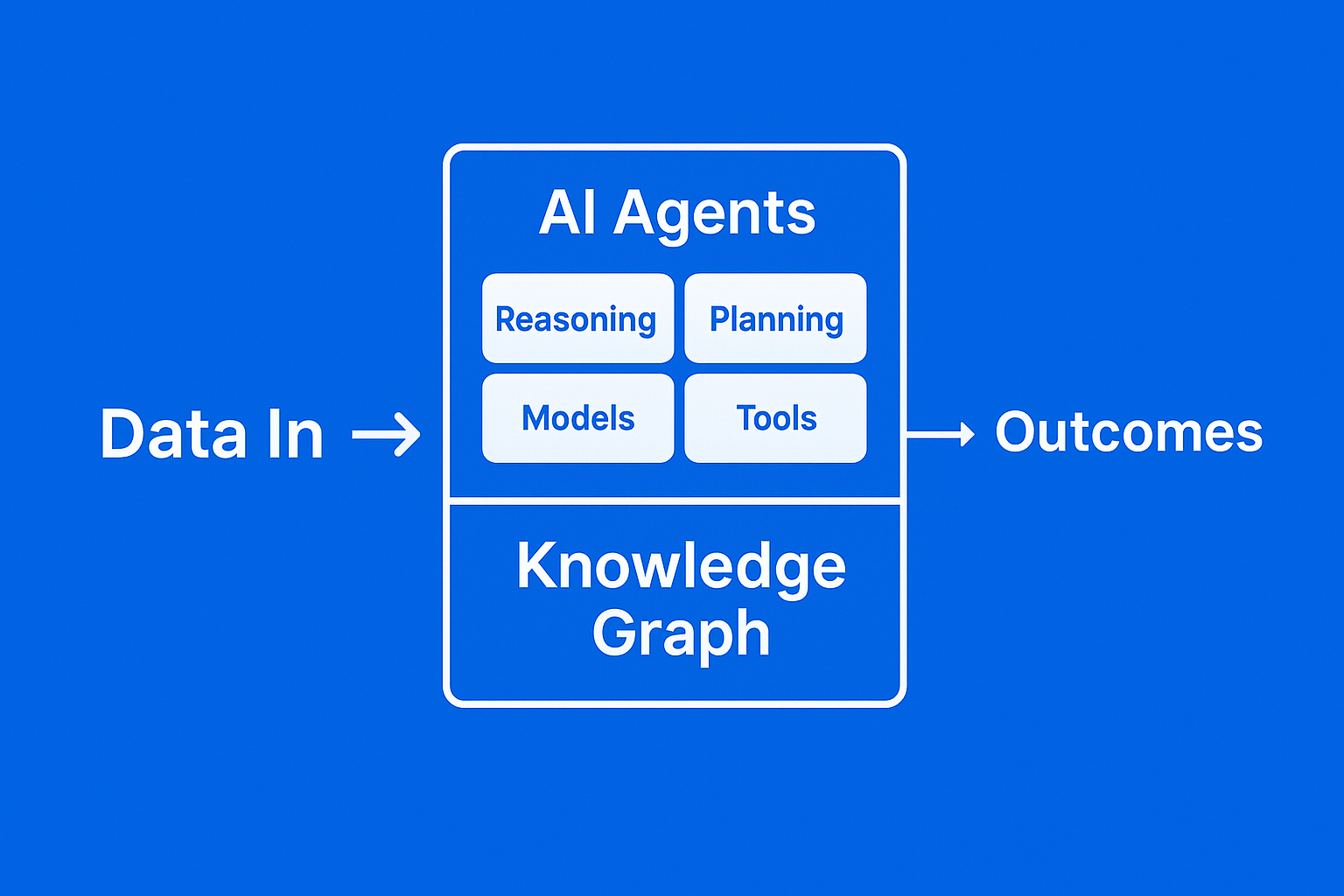 Kana Platform Architecture