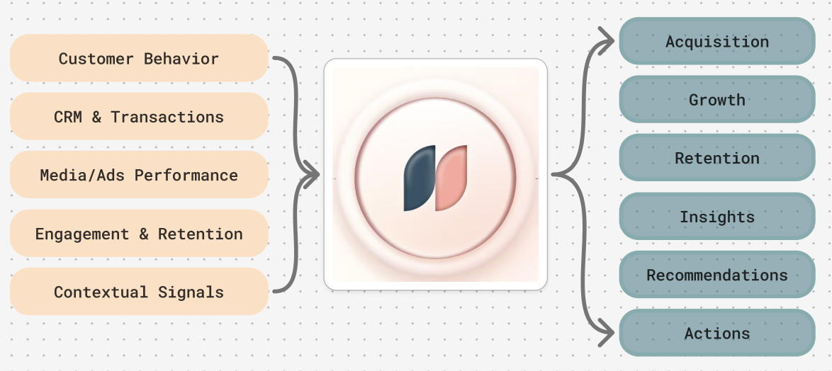 Kana Agent Orchestration