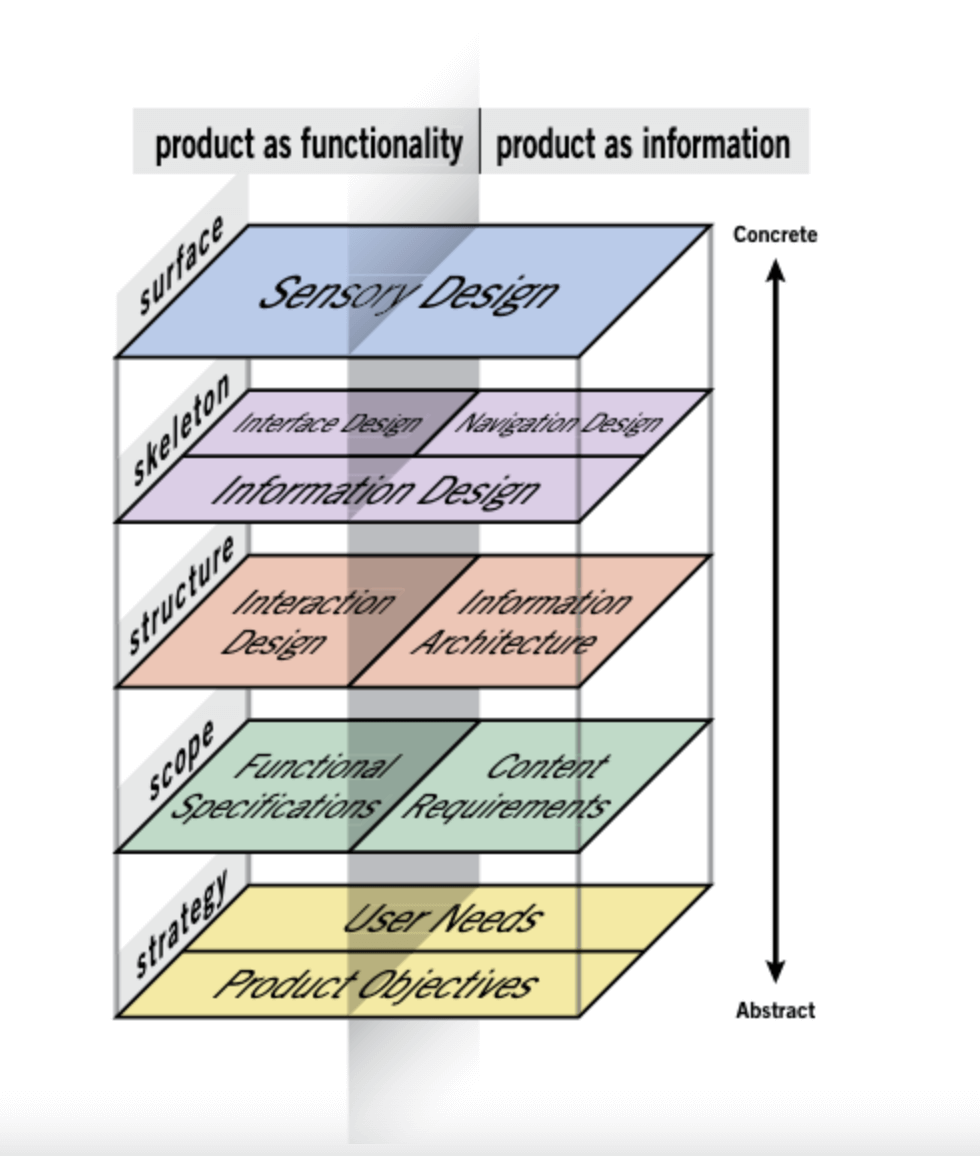 https://res.cloudinary.com/dpzknshvi/image/upload/v1753081698/uxcomic-imgs/1625d164-78d8-8070-9bb8-e3635122ed7f.png